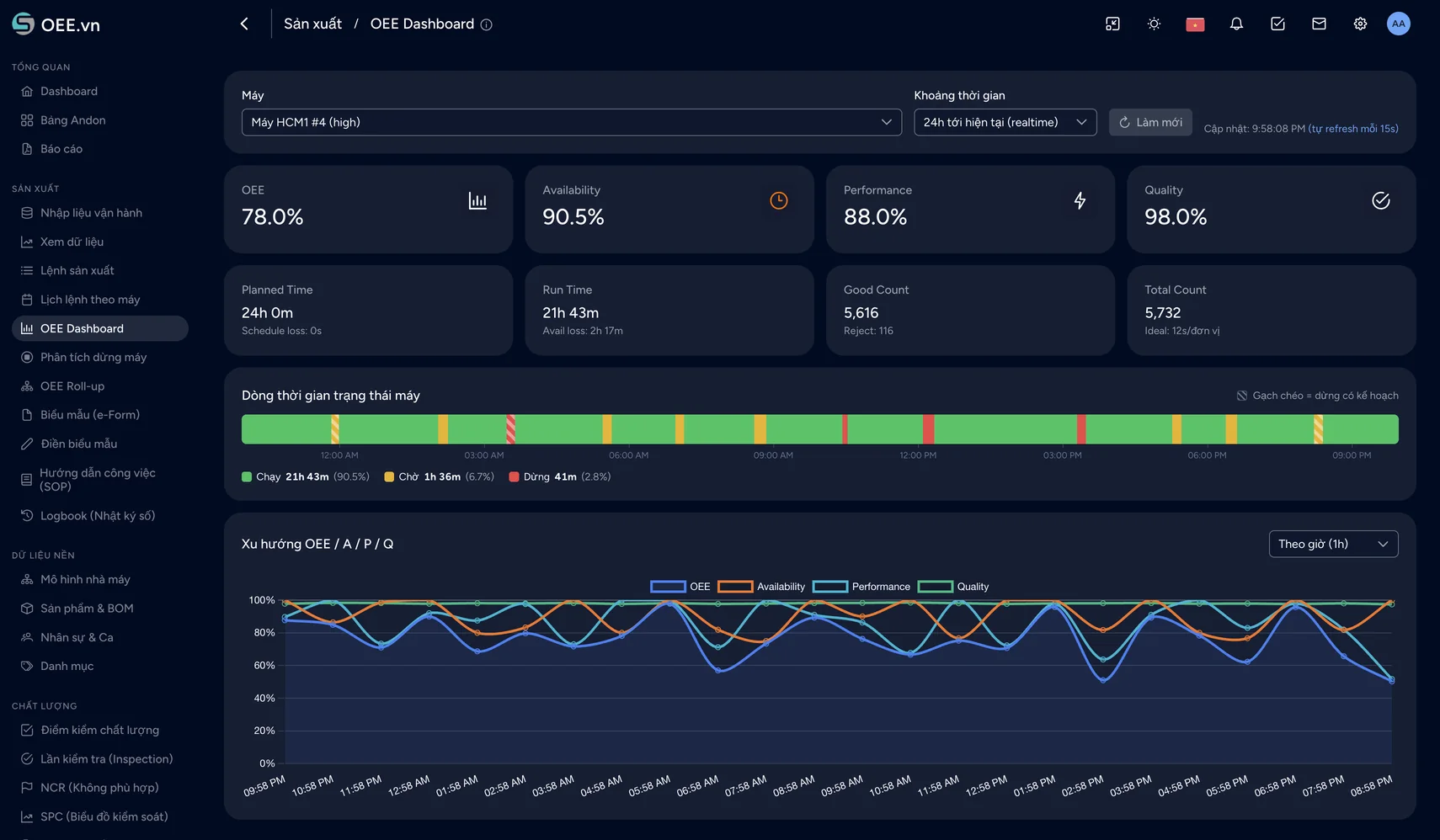 OEE Dashboard ở chế độ nền tối, xem đầy đủ