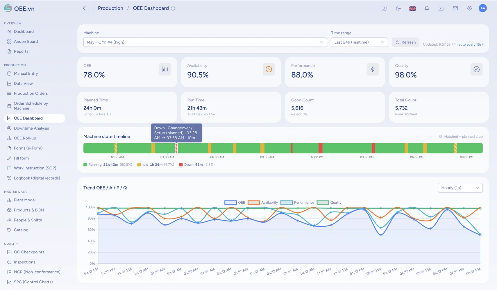 OEE Dashboard bản tiếng Anh, xem đầy đủ